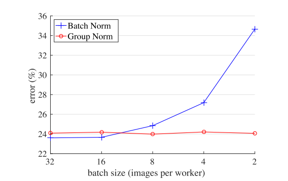 batch_size