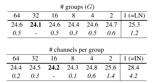 groupnorm