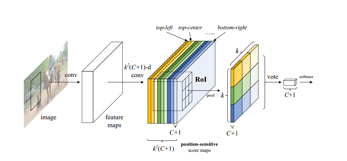 fig1