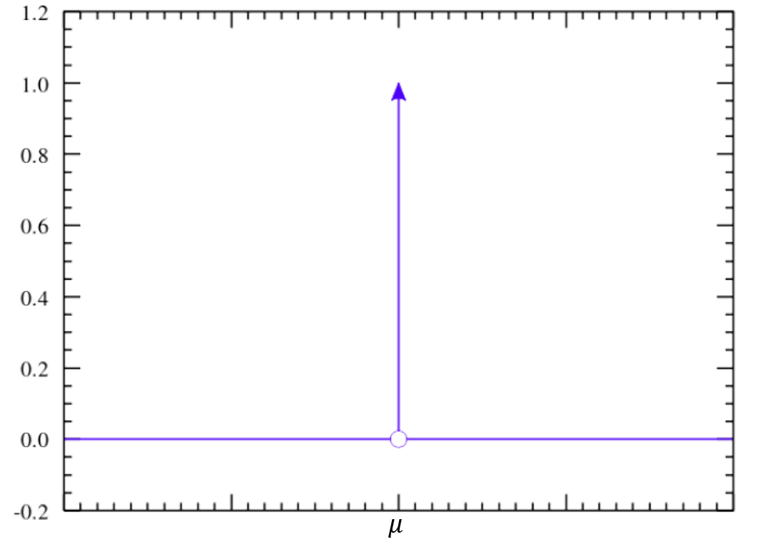 dirac