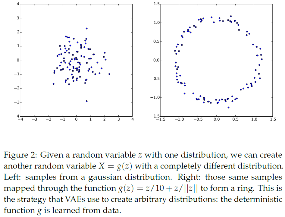 figure2