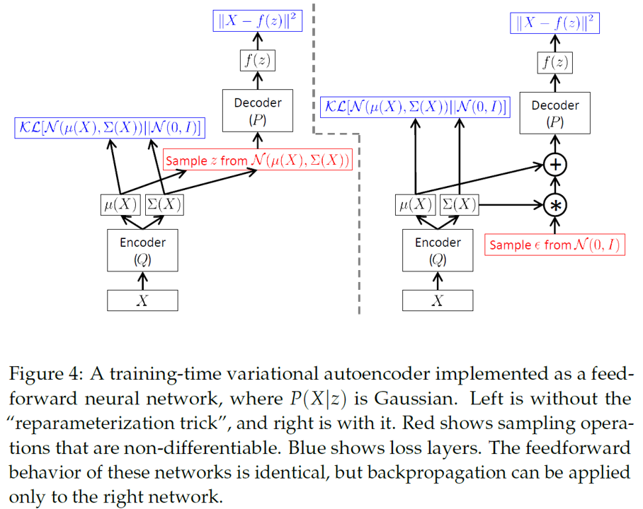 figure4