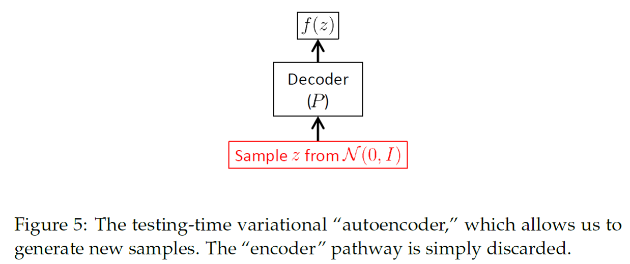 figure5