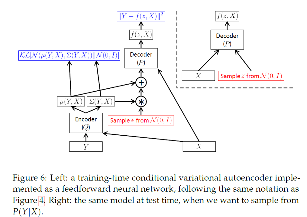 figure6