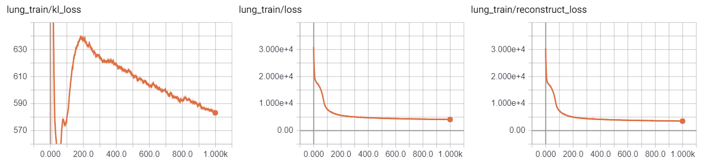 loss_curve