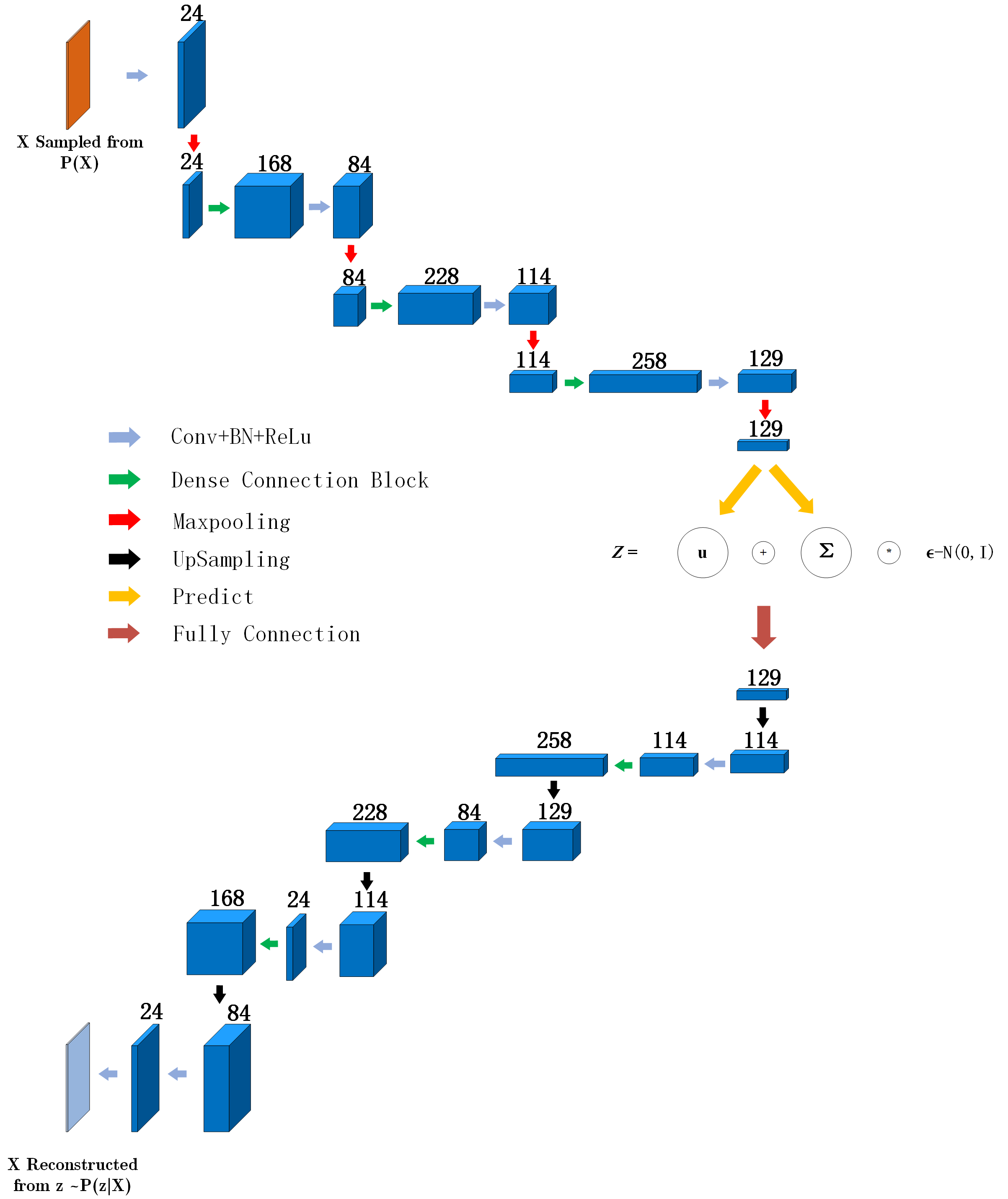 network_structure