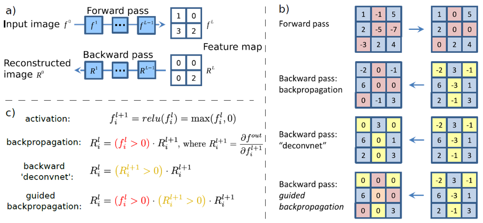 figure-2