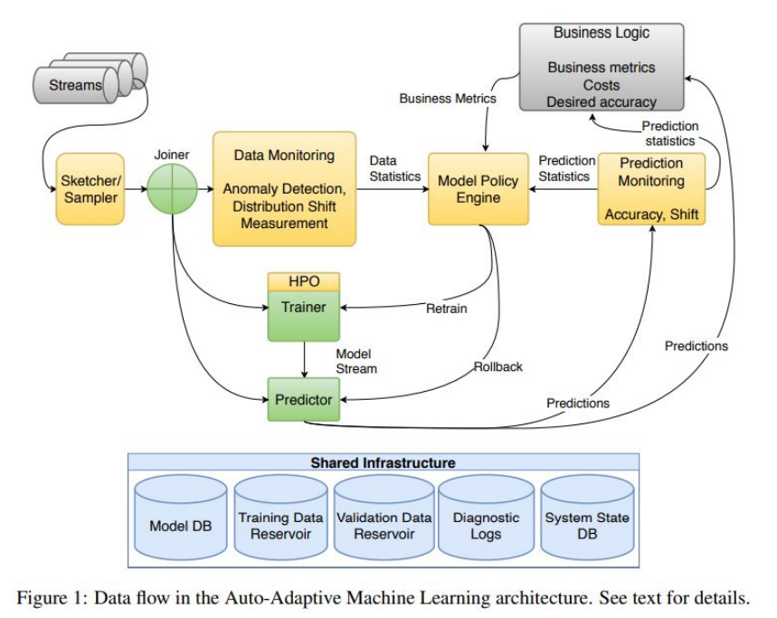 Continual Learning in Production