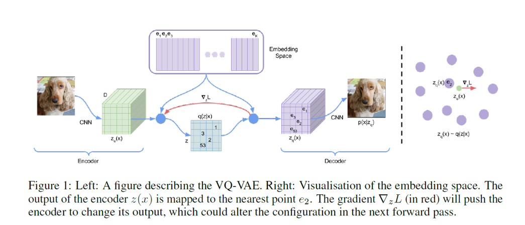 VQ-VAE