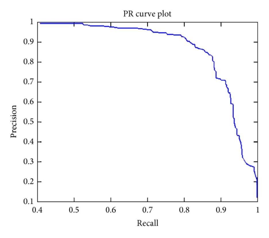 pr-curve