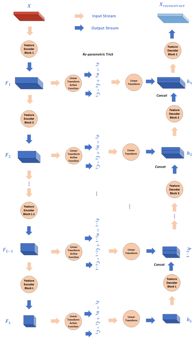 basic structure