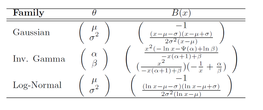 exponential