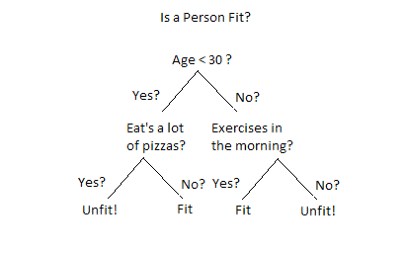 decision_tree