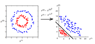 kernel_method