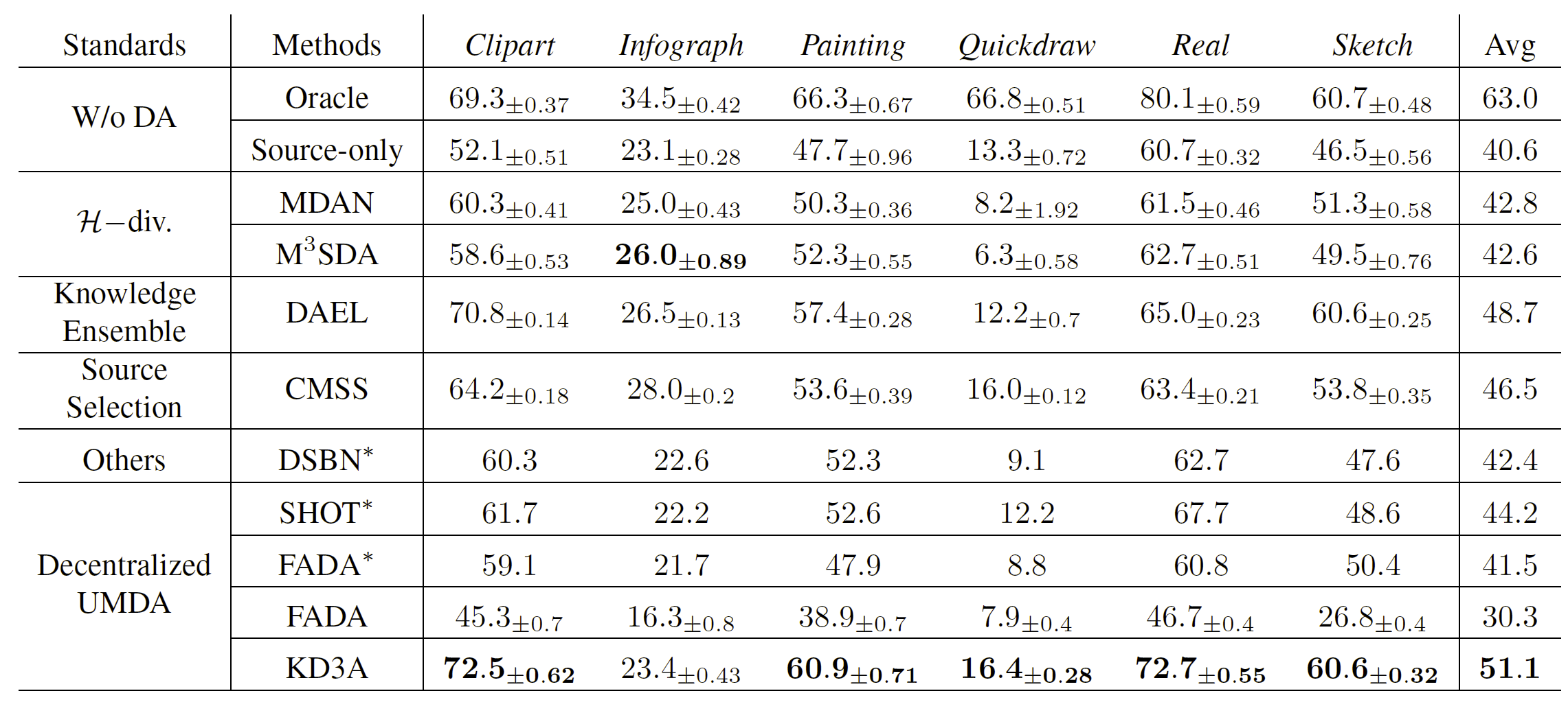 KD3A-generalization-bound-e2