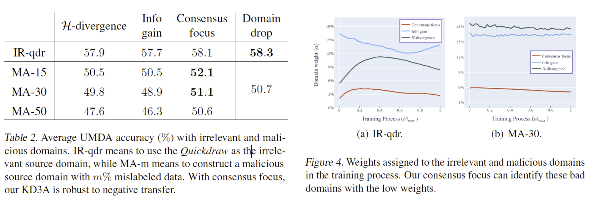 KD3A-generalization-bound-e3