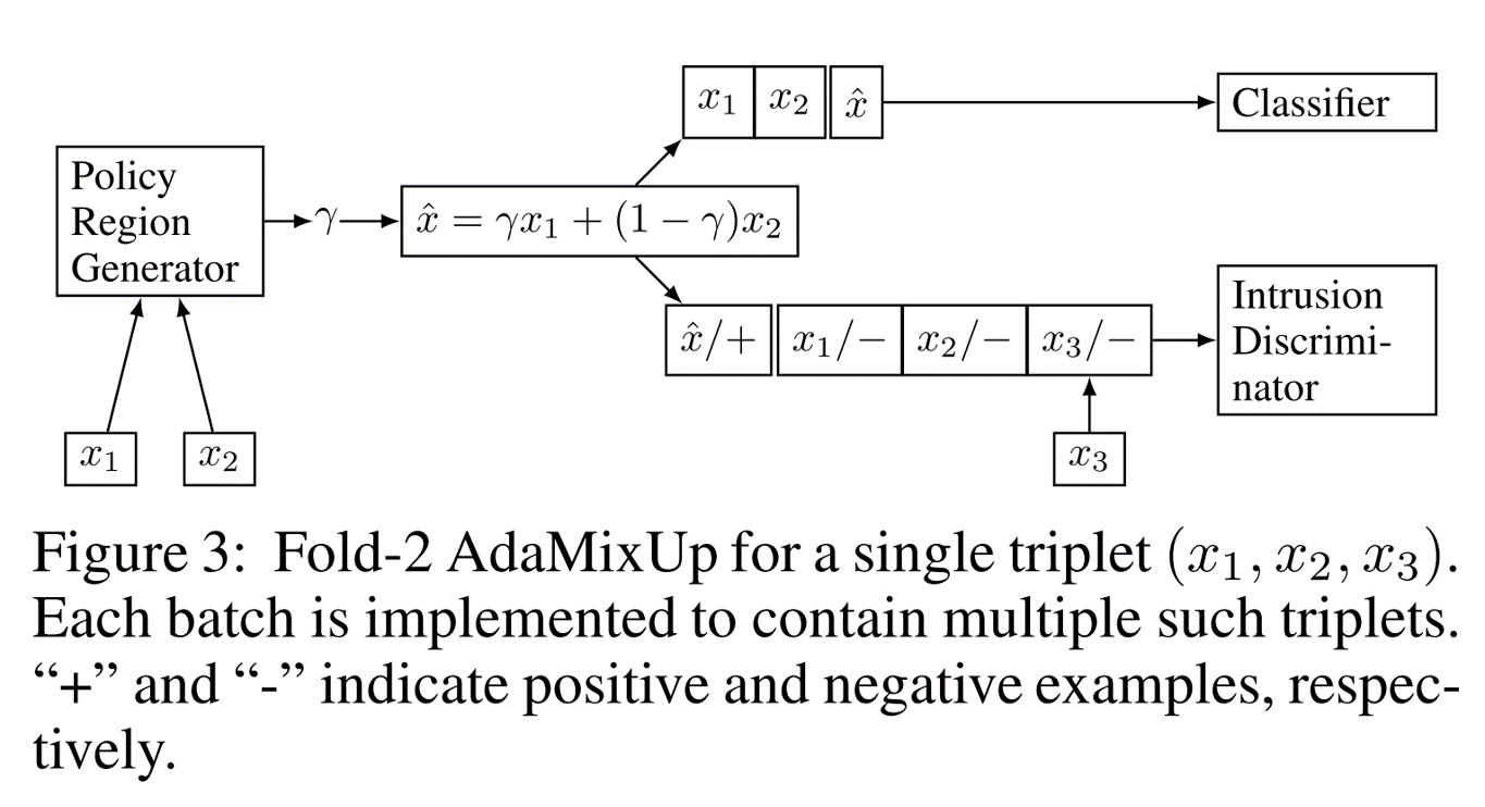 Adamixup-2