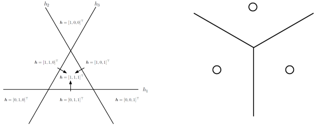 distributed_representation