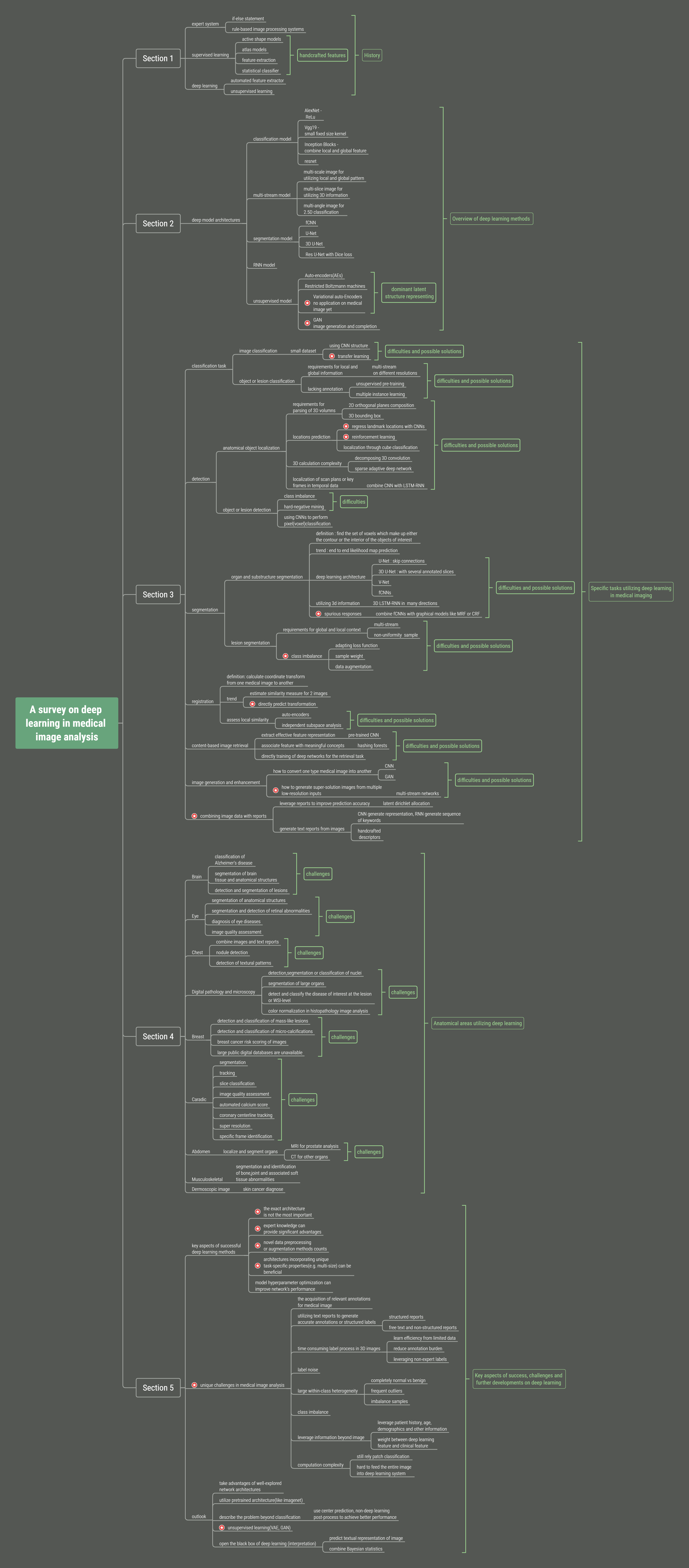 mind_map