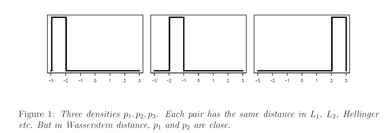 figure1