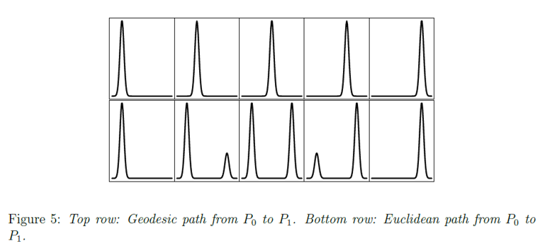 figure3